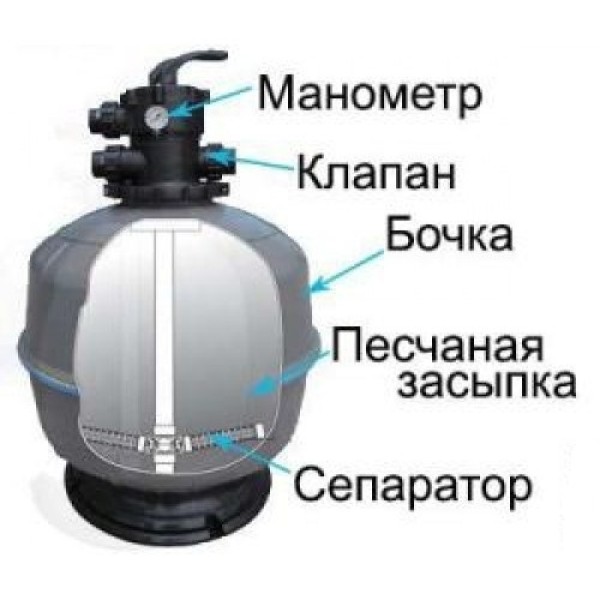 Intex 26652 Poma cu nisip pentru filtrarea apei (10.03 mc/h)