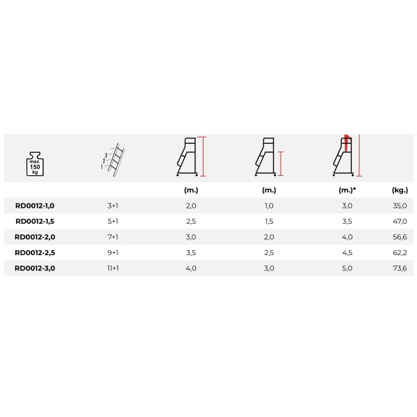Передвижная лестница с платформой Cagsan - RD0012-2.0 (2.0м)